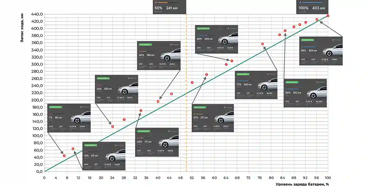 Новость Ездим на i‑PRO и считаем экономию